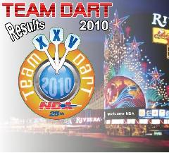 NDA: Resultados XXV Campeonato de Dardos del Mundo en las Vegas